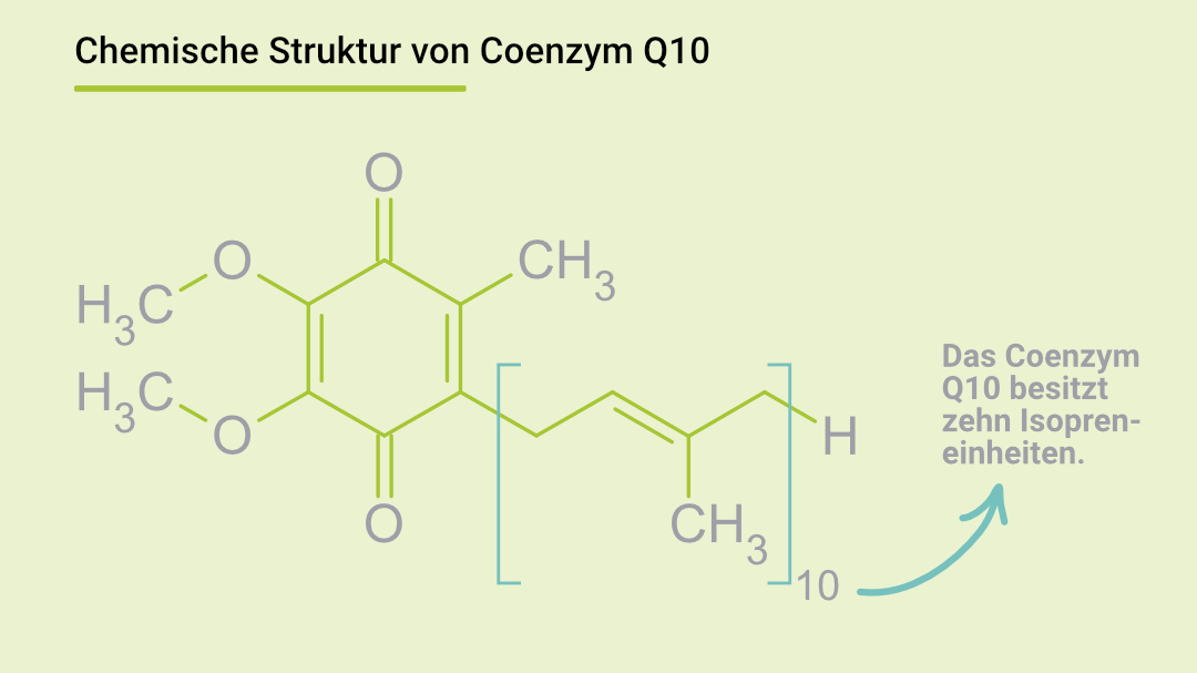 Die chemische Struktur von Coenzym Q10.