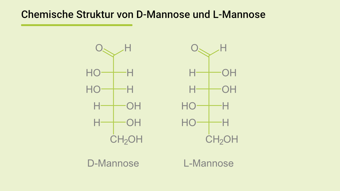 Die chemische Struktur von D-Mannose und L-Mannose.